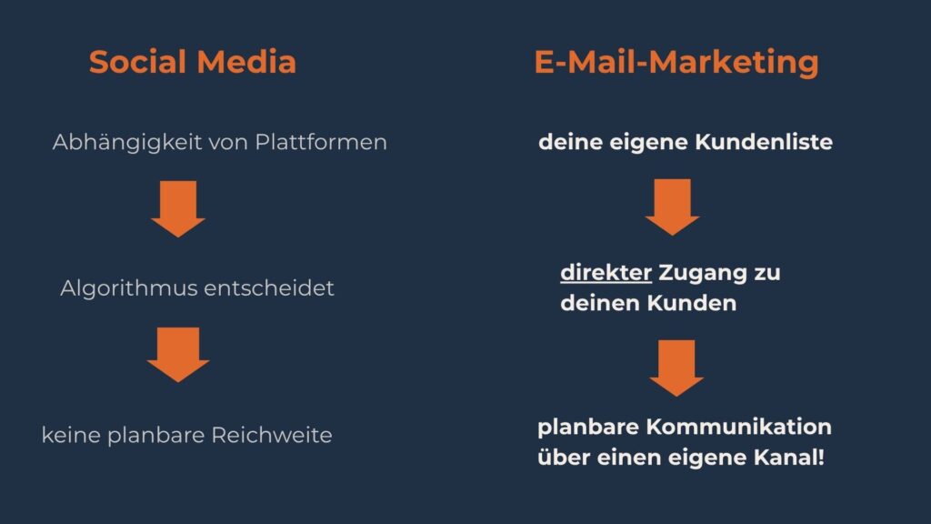 Social Media vs. E-Mail-Marketing: Plattform-Abhängigkeit und unsichere Reichweite vs. eigene Kundenliste und planbare Kommunikation